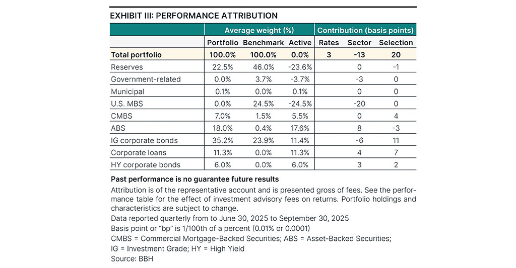 Attribution as of September 30, 2025