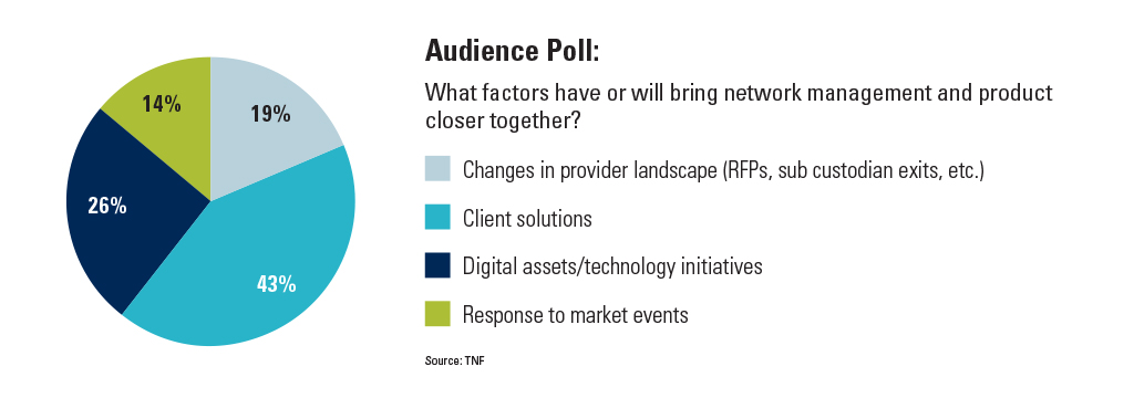 Audience poll: What factors have or will bring network management and product closer together? 