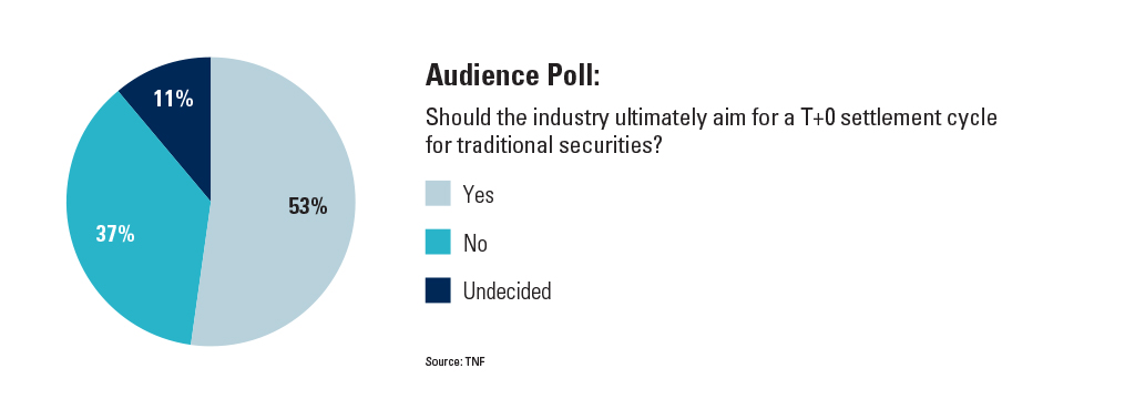 Audience Poll: Should the industry ultimately aim for a T+0 settlement cycle for traditional securities?