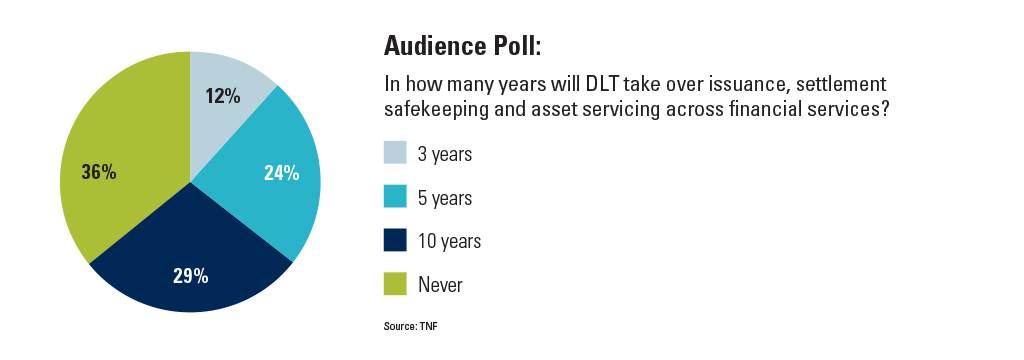 Audience poll: In how many years will DLT take over issuance, settlement safekeeping and asset servicing across financial services?