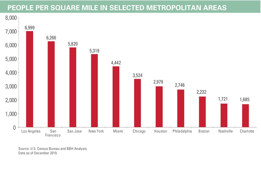 PEOPLE-PER-SQUARE-MILE-IN-SELECTED-METROPOLITAN-AREAS