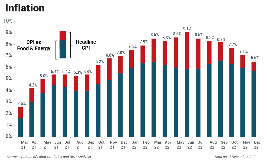 Chart showing the cost of market timing