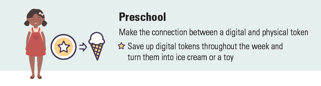 Preschool: Make the connection between a digital and physical token. Save up digital tokens throughout the week and turn them into ice cream or a toy.