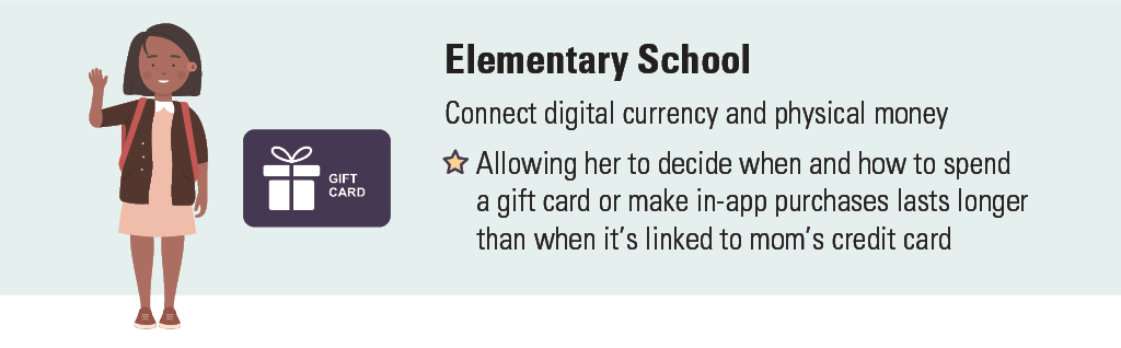 Illustration of an elementary school child making connections between digital and physical money with a gift card or in-app purchase