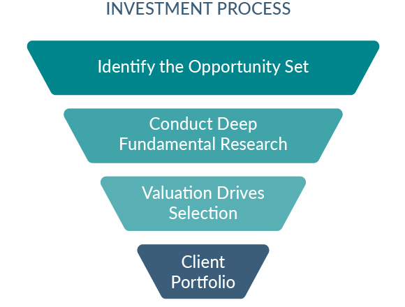 Investment Process Pyramid_2