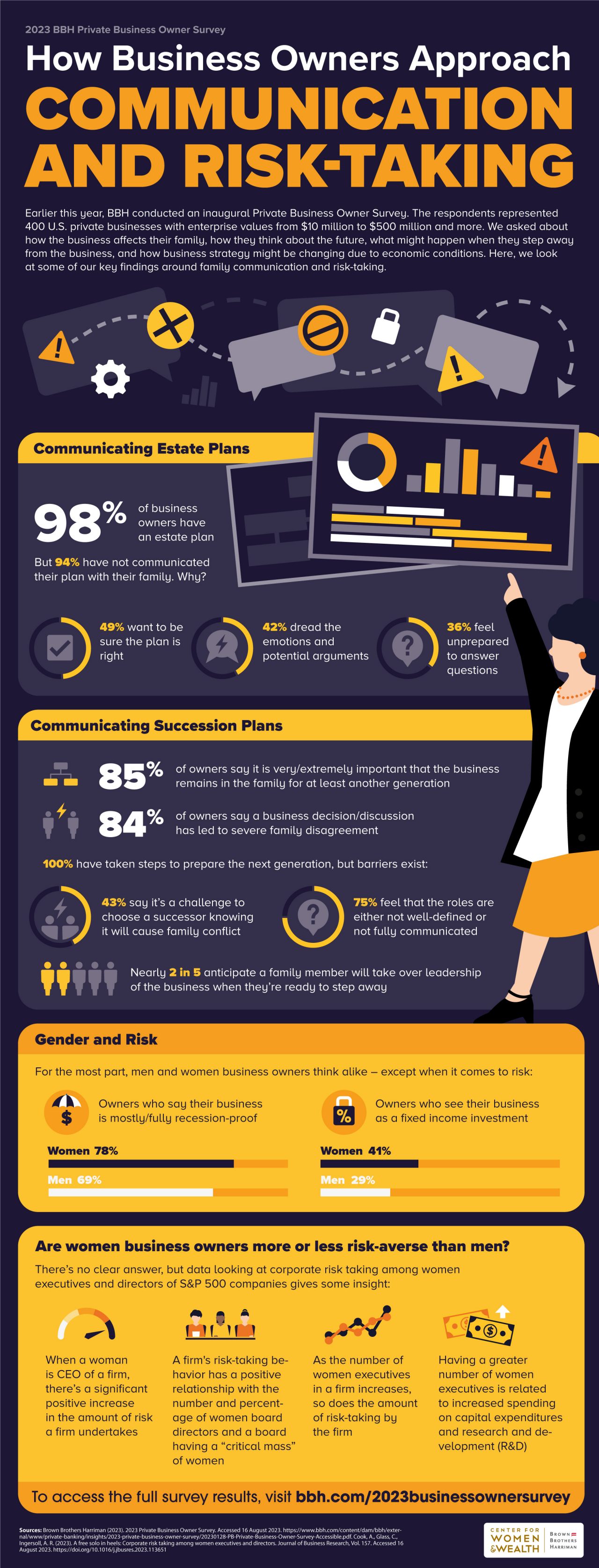 Defining the Decade - Infographic describing progress of women in business over the past decade.