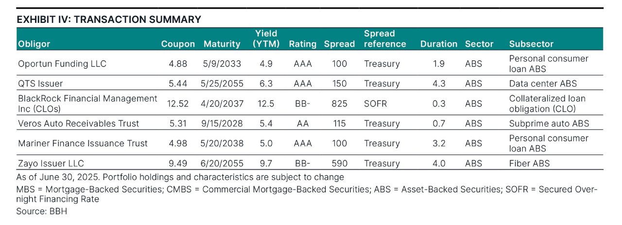 Notable transactions as of June 30, 2025.