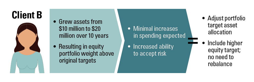 Examplary Client, "Client B"