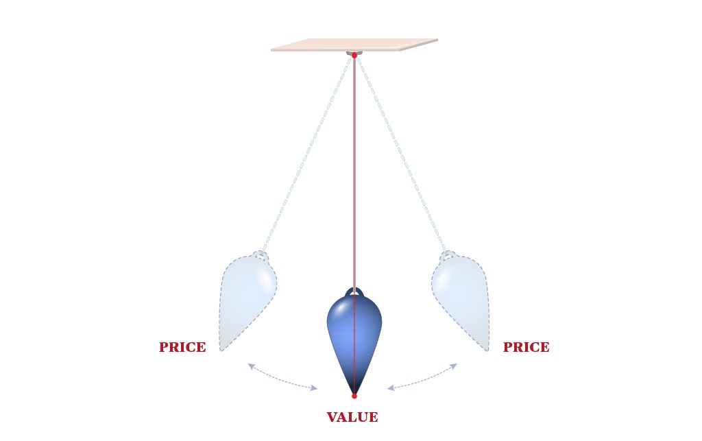 Price, Value, Price