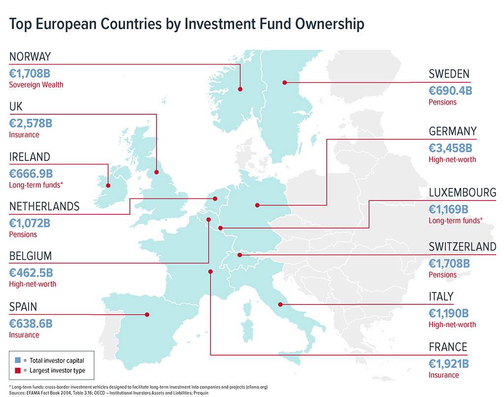 Graphic showing top European countries by investment fund ownership