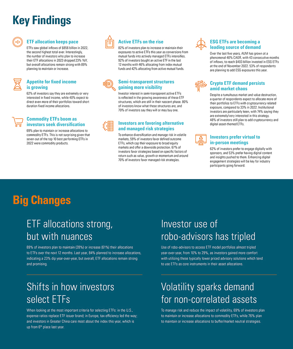 Outlines the nine key findings in the survey and four big changes