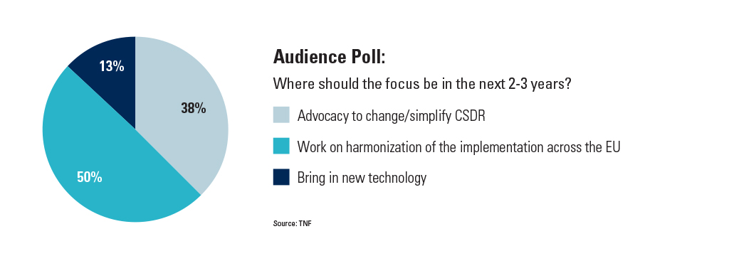 Audience Poll: Where should the focus be in the next 2-3 years?