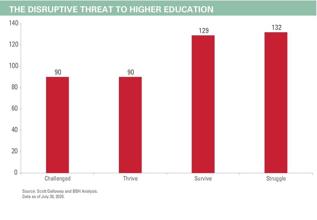 THE-DISRUPTIVE-THREAT-TO-HIGHER-EDUCATION