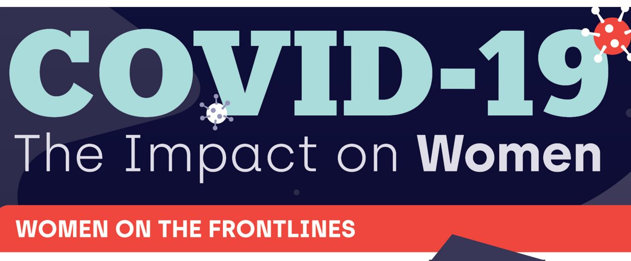 COVID19 and The Impact on Women Infographic