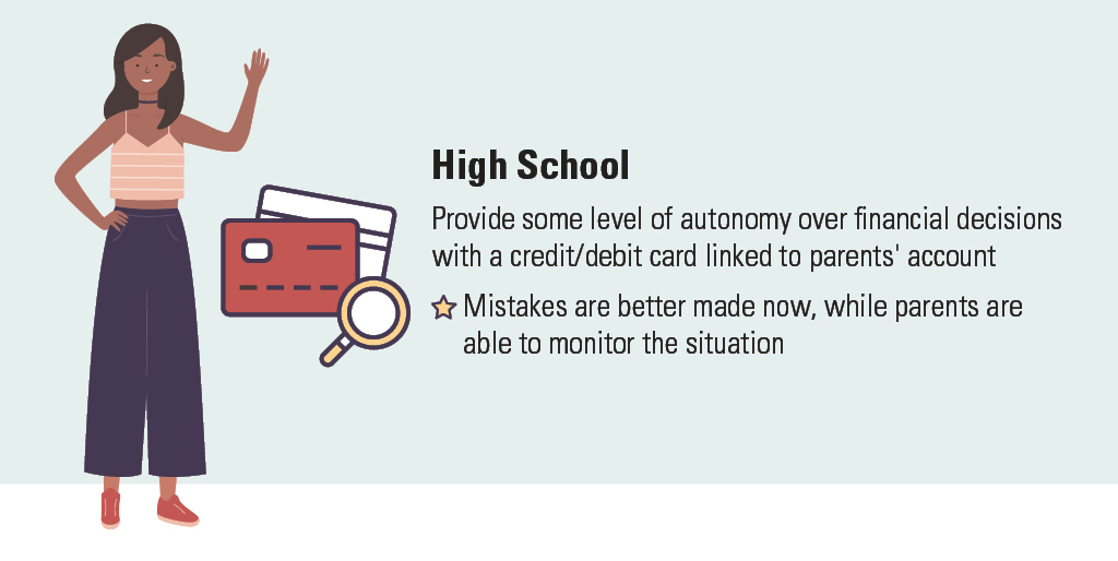 High School: Provide some level of autonomy over financial decisions with a credit/debit card linked to parents' account. Mistakes are better made now, while parents are able to monitor the situation.