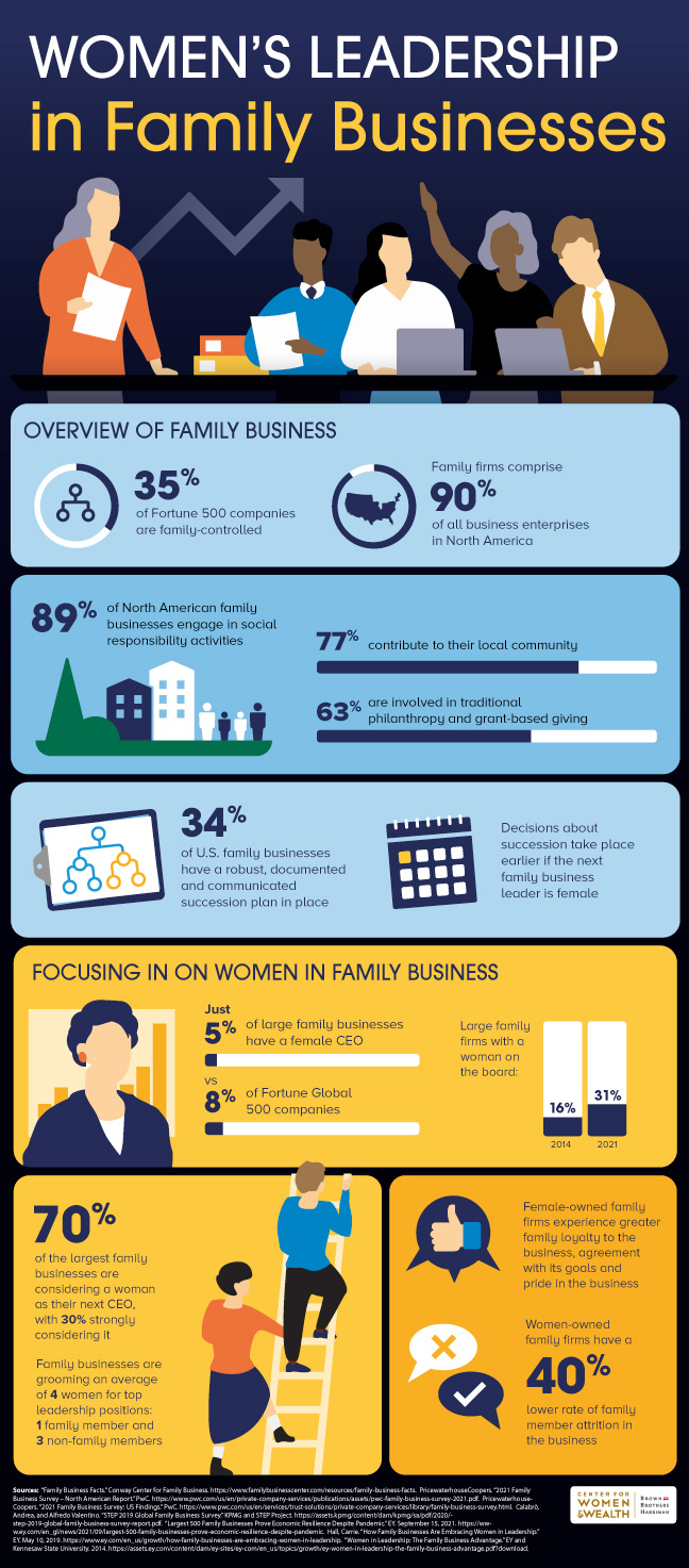 Women's Leadership in Family Businesses