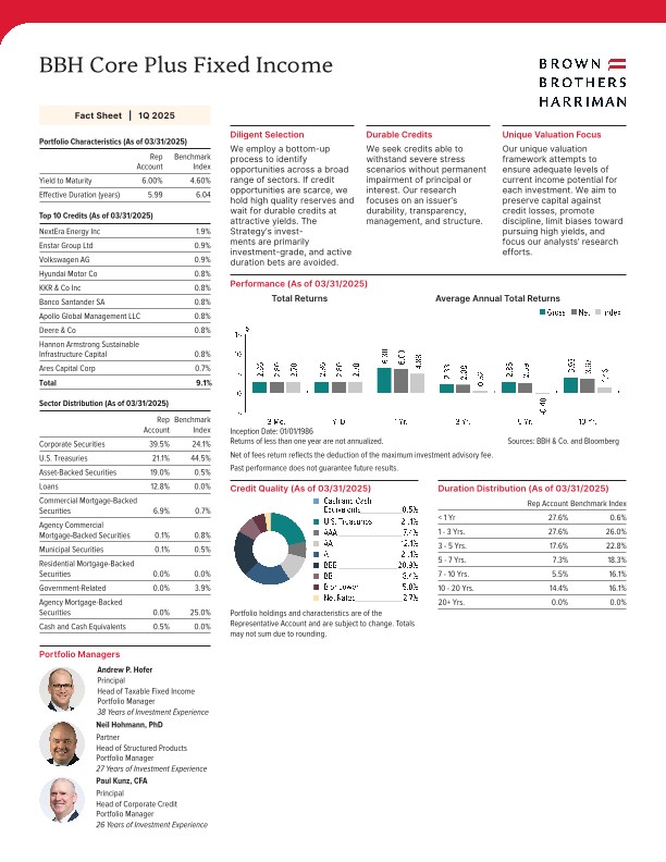 BBH Core Plus Fixed Income Fact Sheet - Quarterly