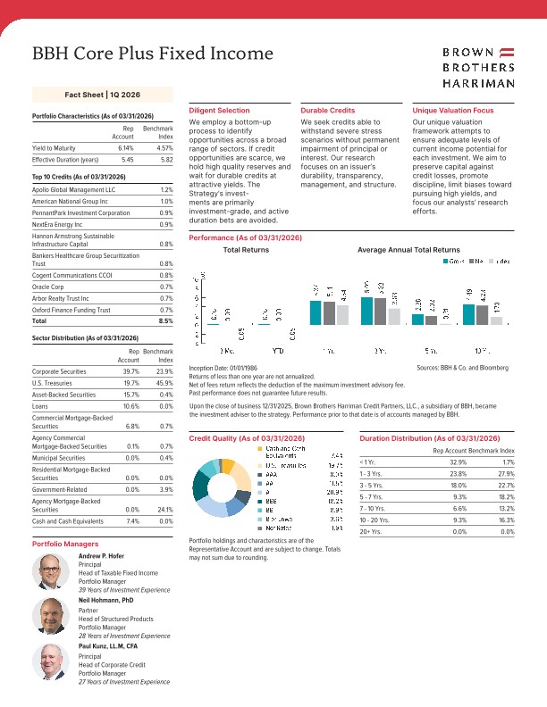 BBH Core Plus Fixed Income Fact Sheet - Q1 2026