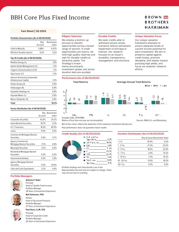 BBH Core Plus Fixed Income Fact Sheet - Quarterly