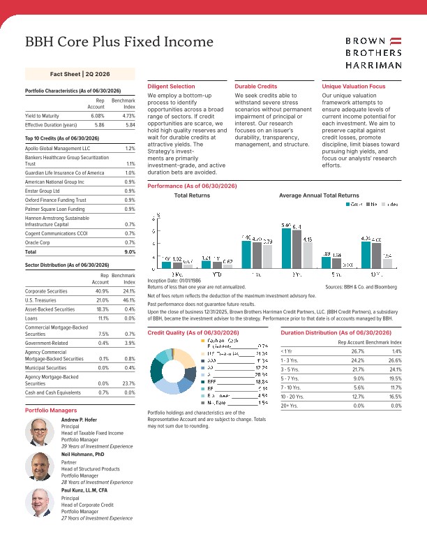 BBH Core Plus Fixed Income Fact Sheet - Quarterly