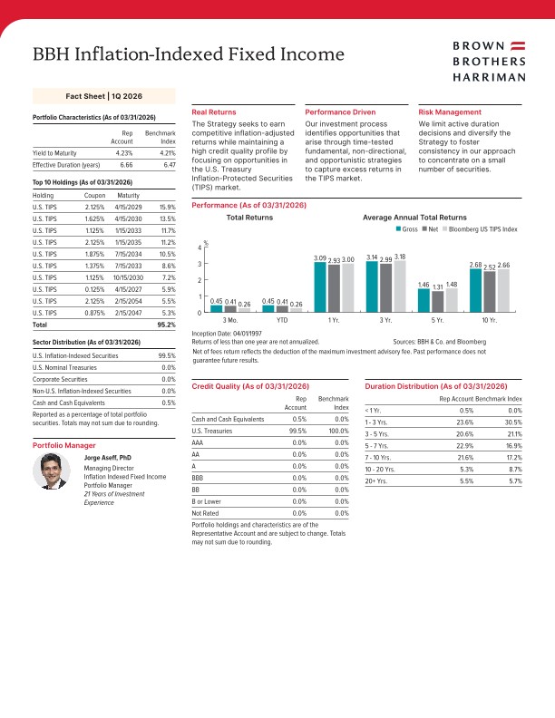 BBH Inflation-Indexed Fixed Income Fact Sheet - Quarterly