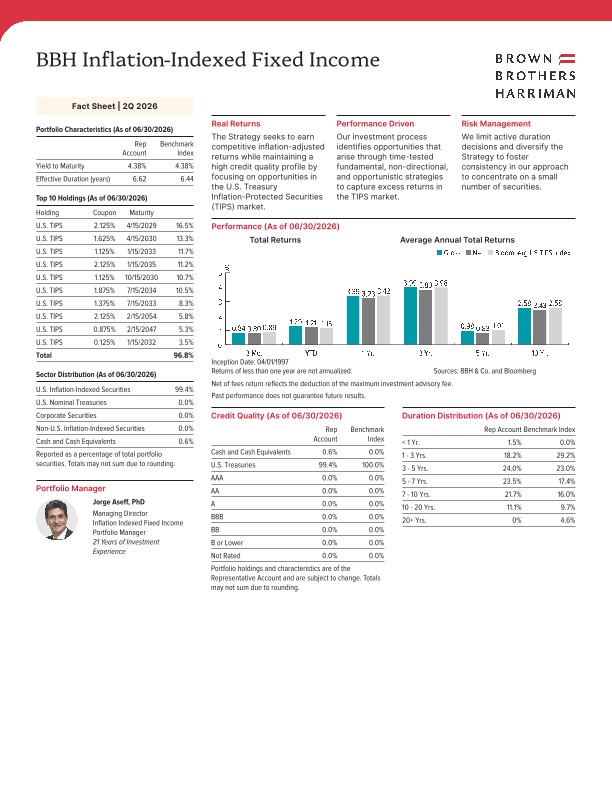 BBH Inflation-Indexed Fixed Income Fact Sheet - Quarterly