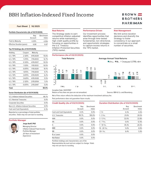 BBH Inflation-Indexed Fixed Income Fact Sheet - Q1 2025