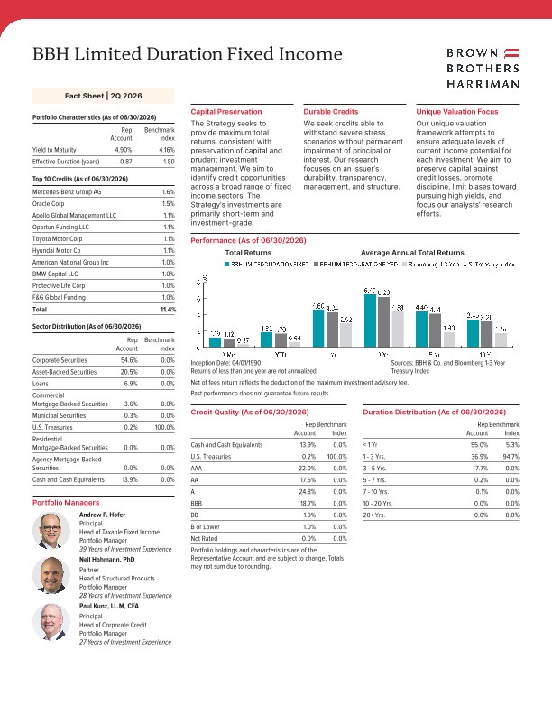 BBH Limited Duration Fixed Income Fact Sheet - Q2 2026