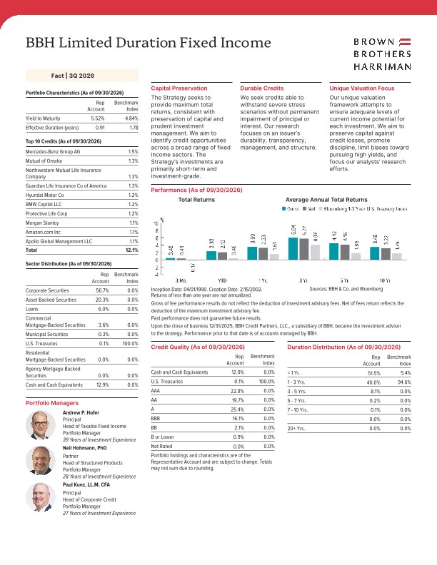 BBH Limited Duration Fixed Income Fact Sheet - Q3 2026