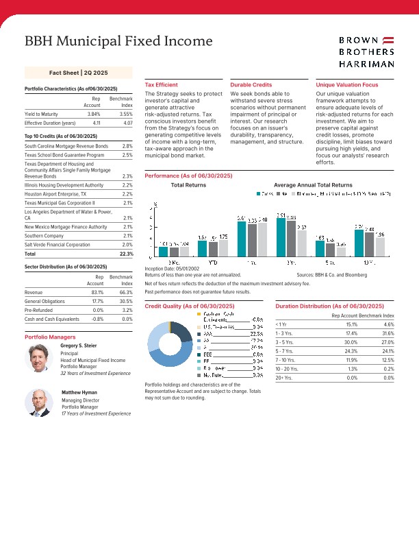BBH Municipal Fixed Income Fact Sheet - Quarterly