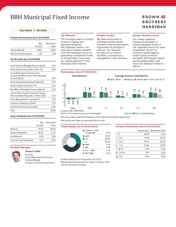 BBH Municipal Fixed Income Fact Sheet - Quarterly
