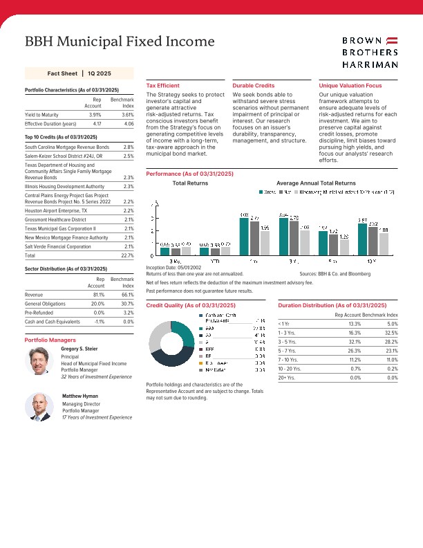 BBH Municipal Fixed Income Fact Sheet - Q1 2025