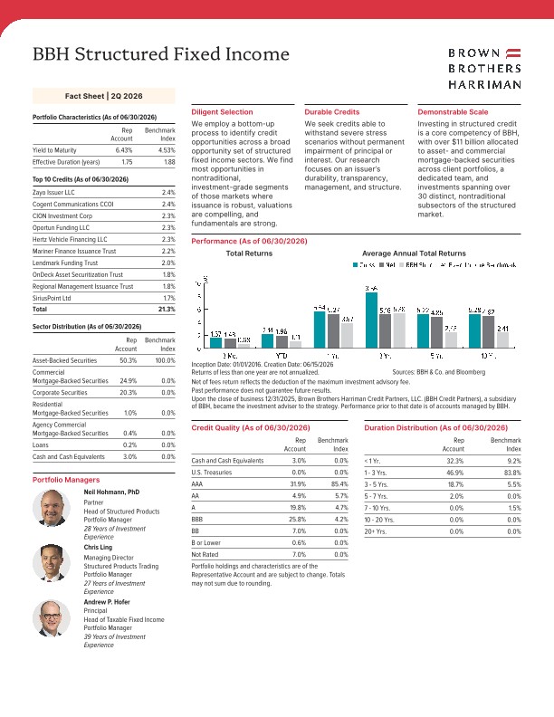 BBH Structured Fixed Income Fact Sheet - Q2 2026