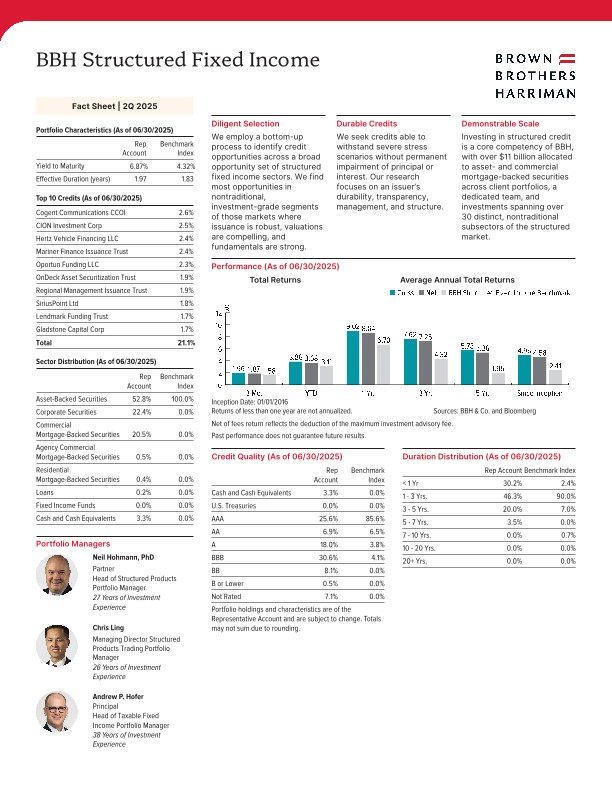 BBH Structured Fixed Income Fact Sheet - Quarterly