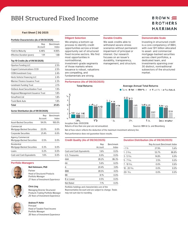 BBH Structured Fixed Income Fact Sheet - Quarterly
