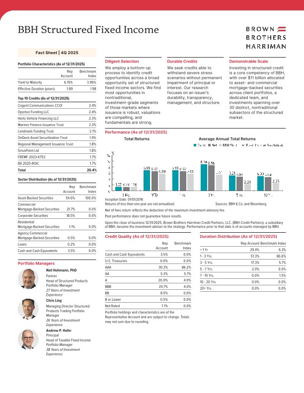 BBH Structured Fixed Income Fact Sheet - Q4 2025