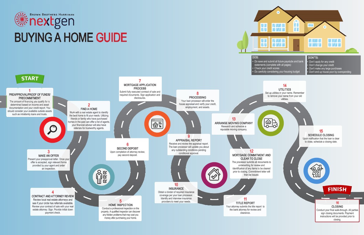 Buying a Home_p1