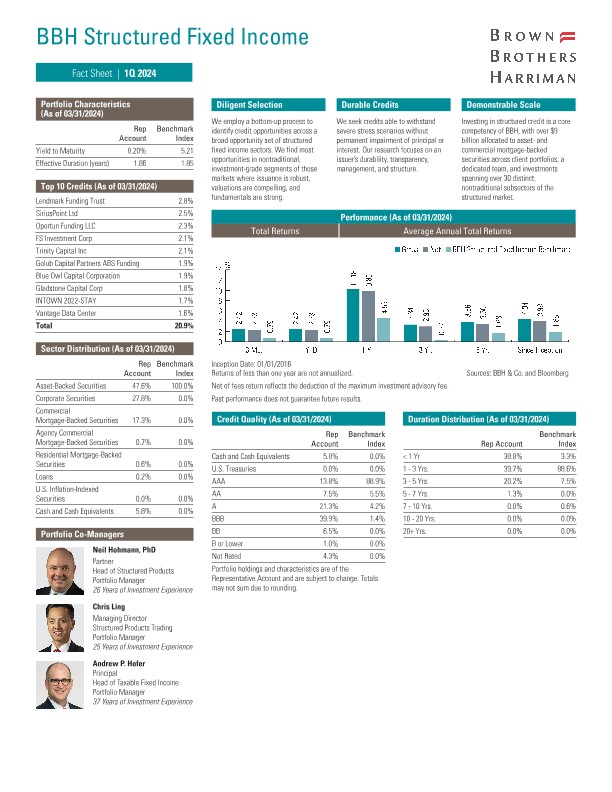 BBH Structured Fixed Income Fact Sheet - Quarterly