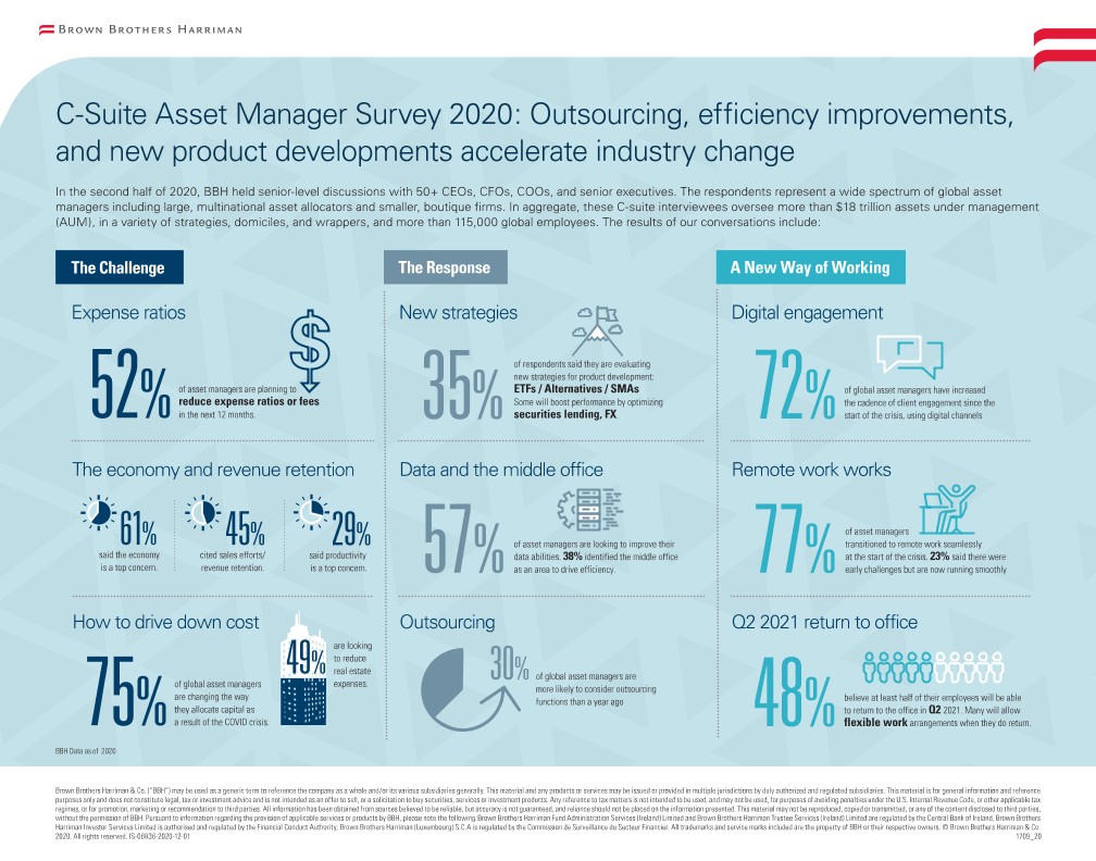 C-Suite Asset Manager Survey: Outsourcing, efficiency improvements, and new product developments accelerate industry change