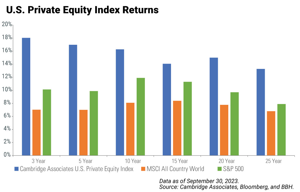 U.S. Private Equity Index Returns