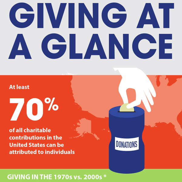 Text that reads "Giving at a glance" and a cartoon hand putting money into a donation jar