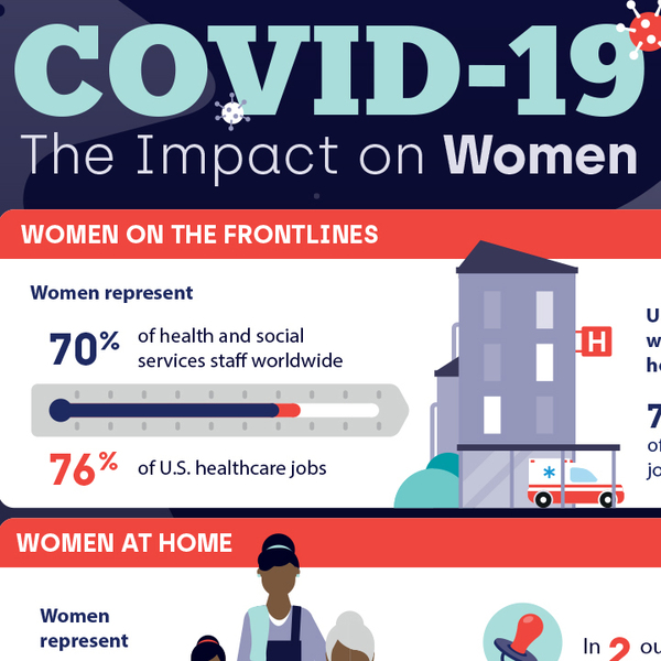 COVID19 and The Impact on Women Infographic