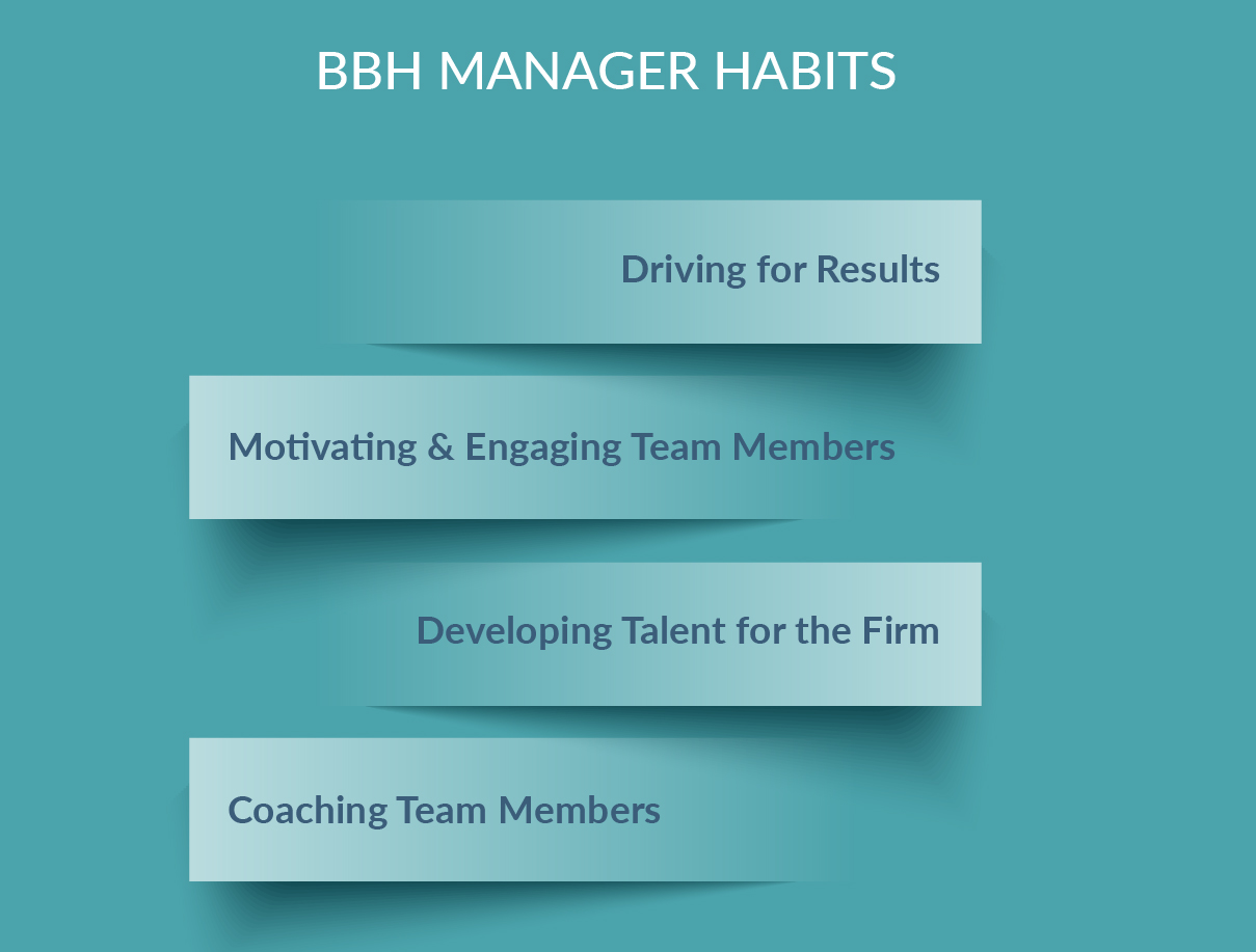 Manager Habits: Driving for Results, Motivating and Engaging Team Members, Developing Talent for the Firm, Coaching Team Members