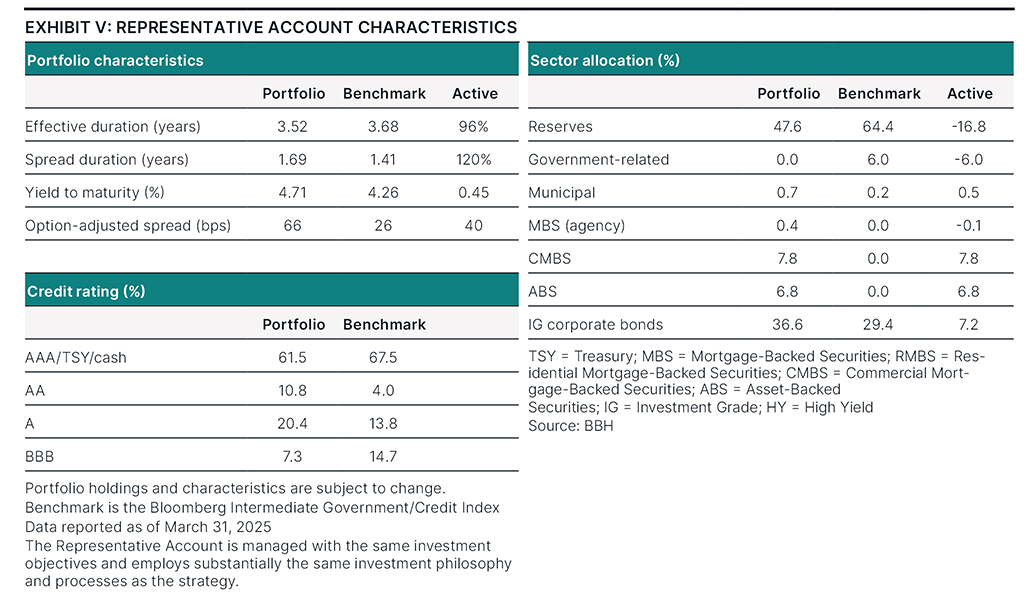 Characteristics as of March 31, 2025.