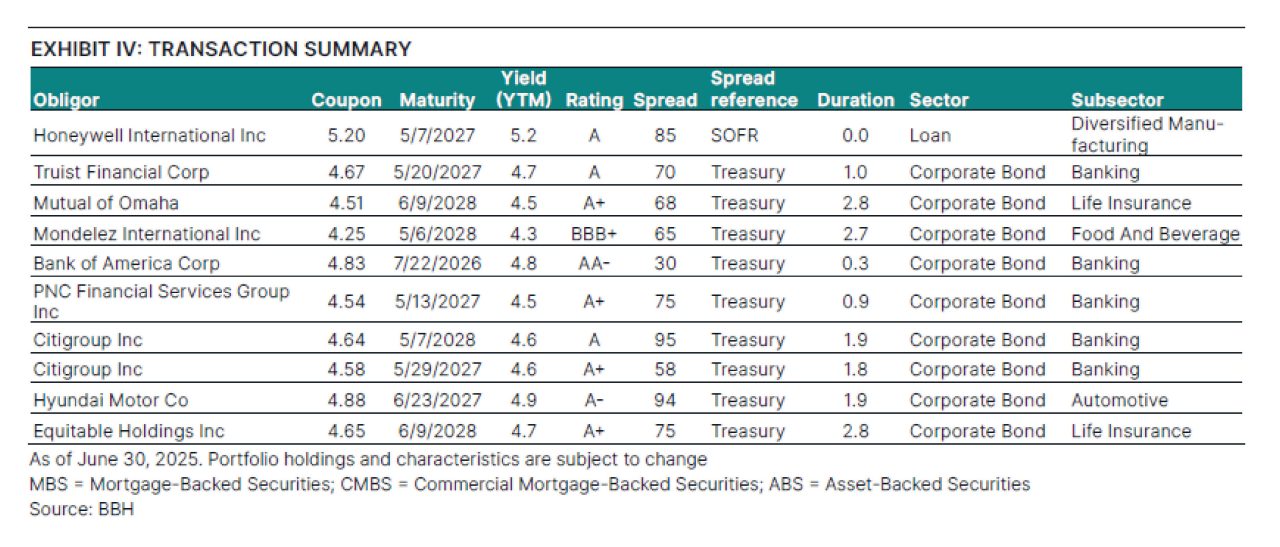 Notable transactions as of June 30, 2025.