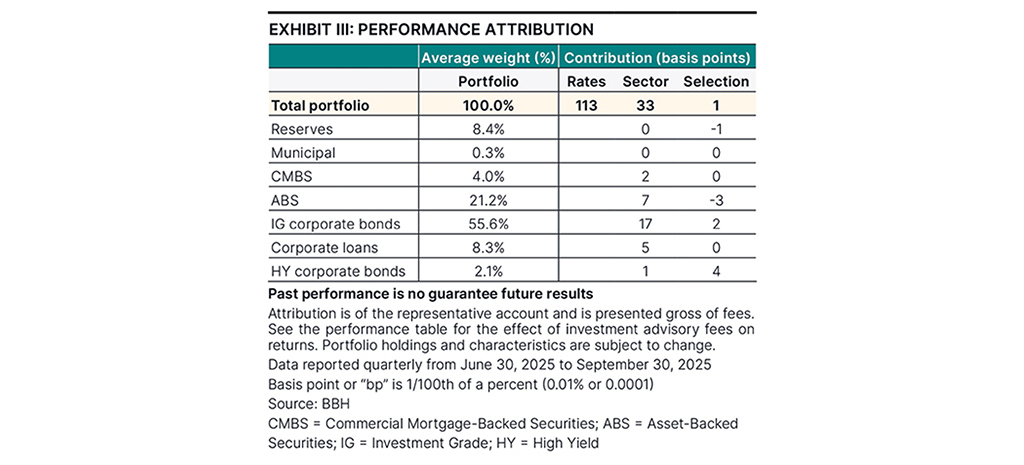 Attribution as of September 30, 2025.
