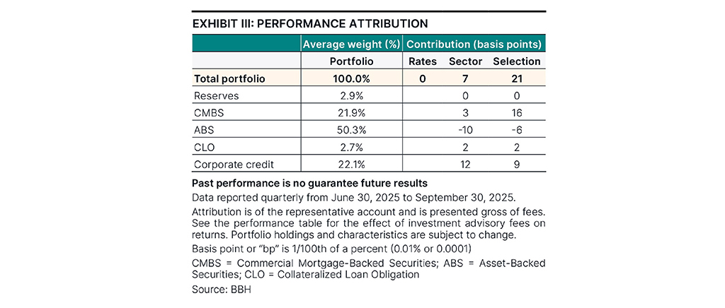 Attribution as of September 30, 2025.