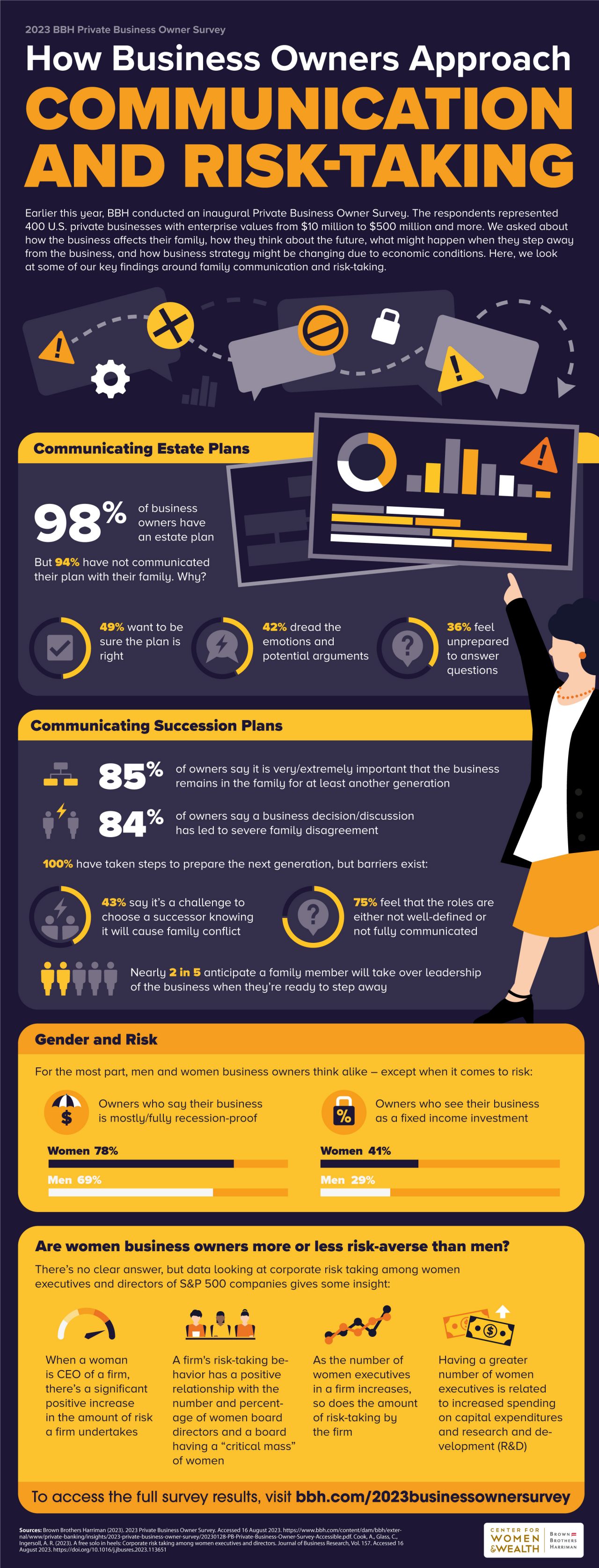 How business owners approach communication and risk-taking