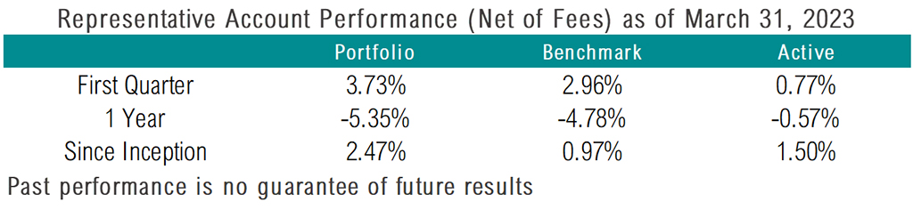 Performance Table 2: Representative account performance as of March 31, 2023, for the first quarter, 1 year, and since inception time periods.