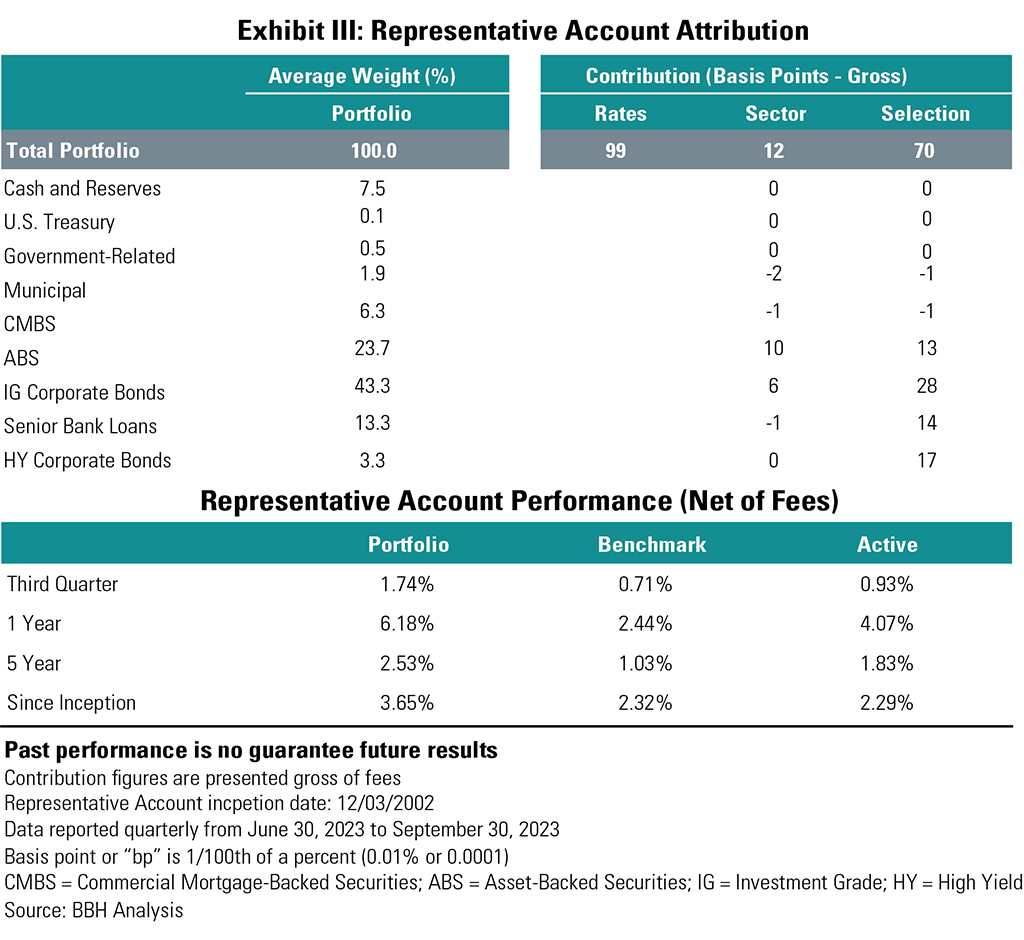 xhibit III: Representative Account Attribution